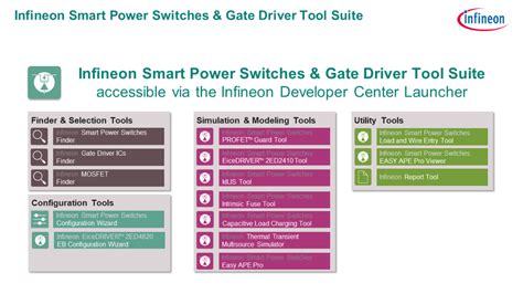 infineon smart card reader driver|Infineon devices drivers.